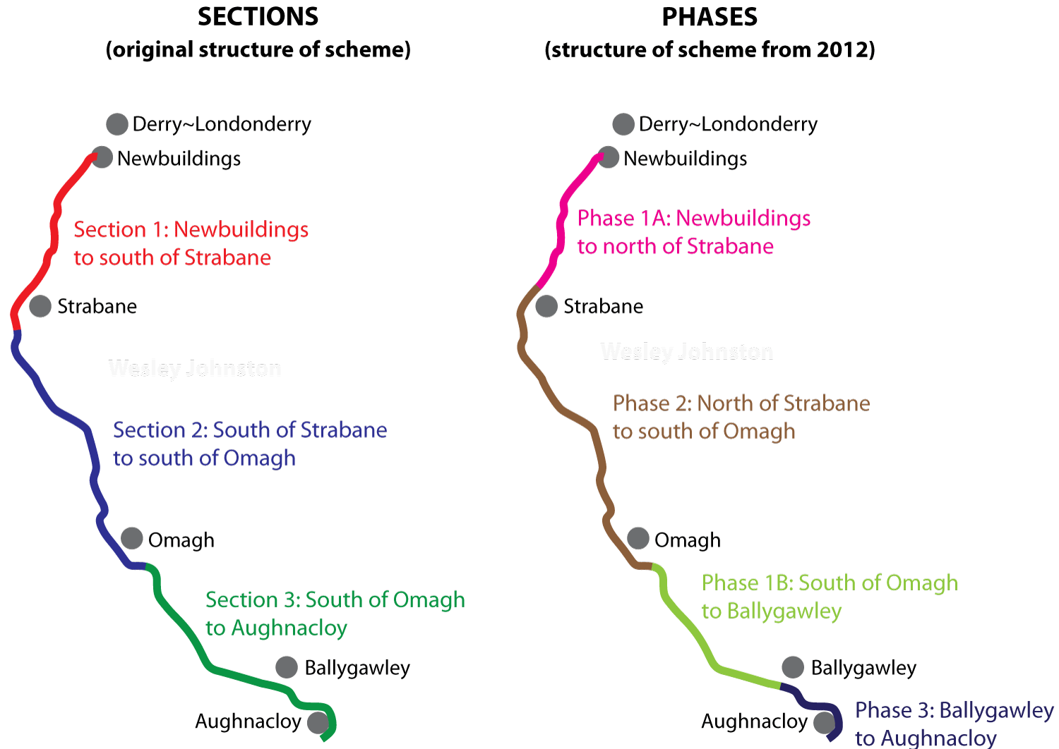 Left
                          side is scheme in three sections, right is
                          scheme shown as four phases