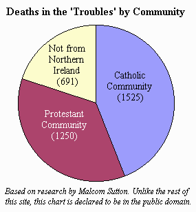 Deaths by Community