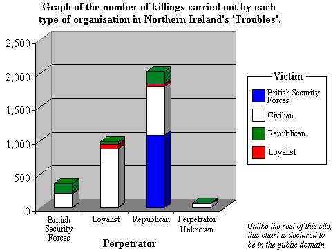 Deats by Status/Group Category